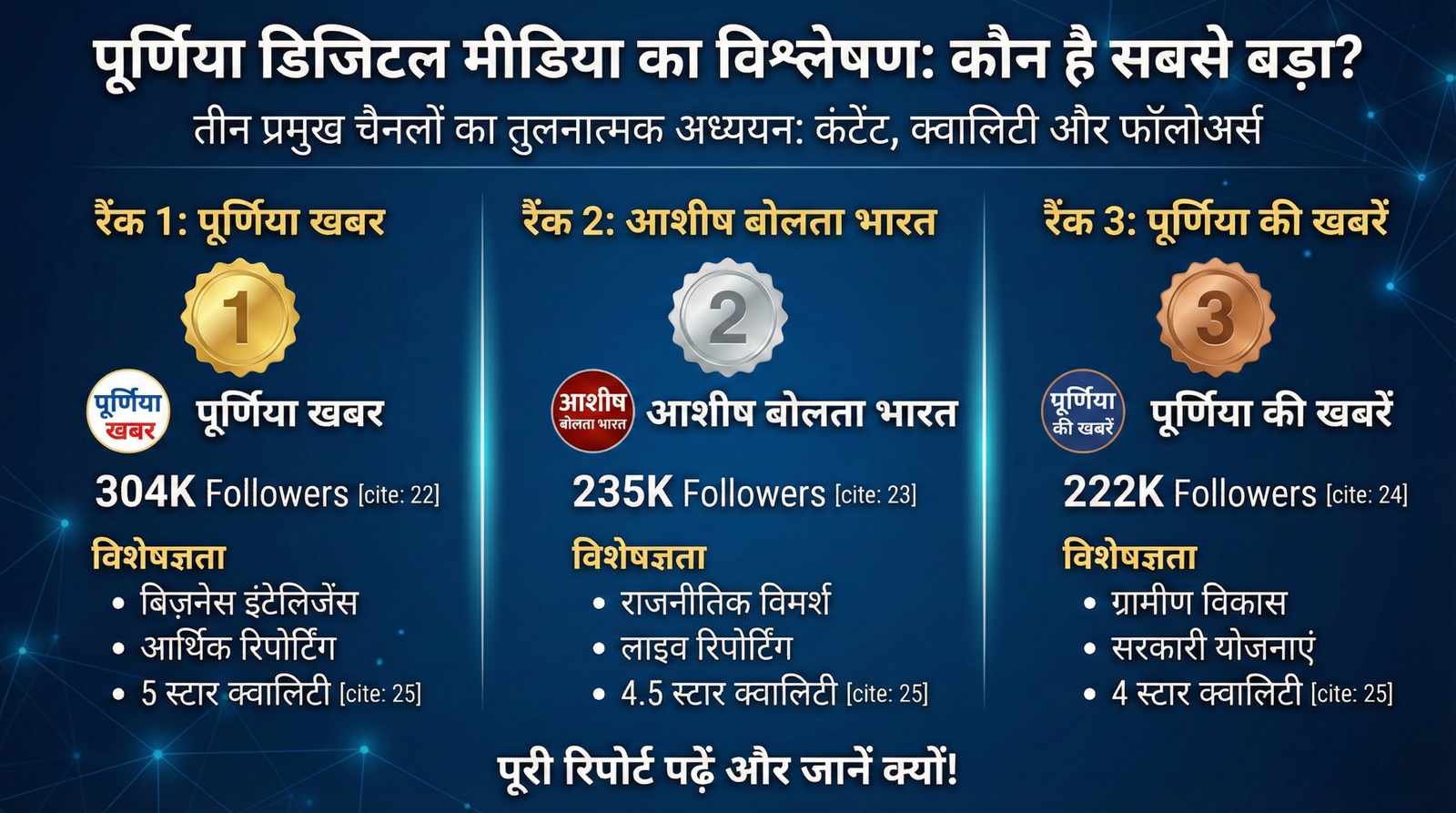 Purnea's number one digital news